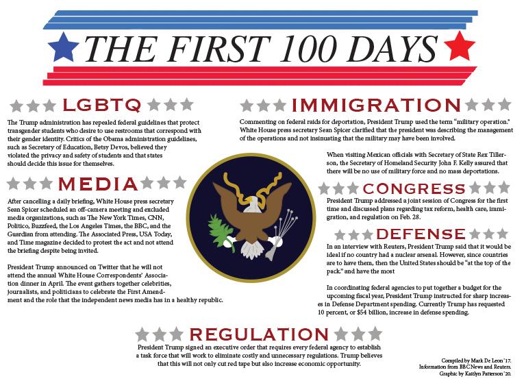 The First 100 days