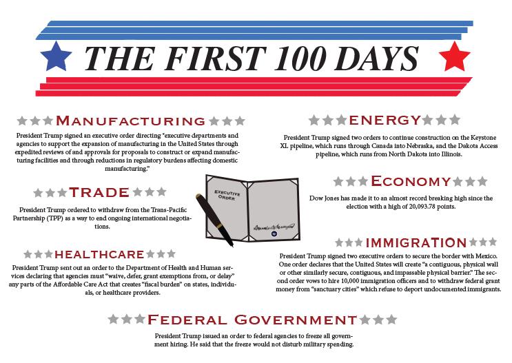 The first 100 days