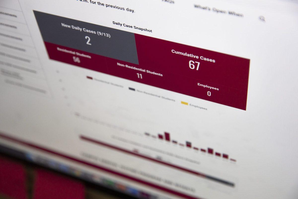 St. Joe’s dashboard provides daily updates on COVID-19 cases. PHOTO: MITCHELL SHIELDS ’22/THE HAWK
