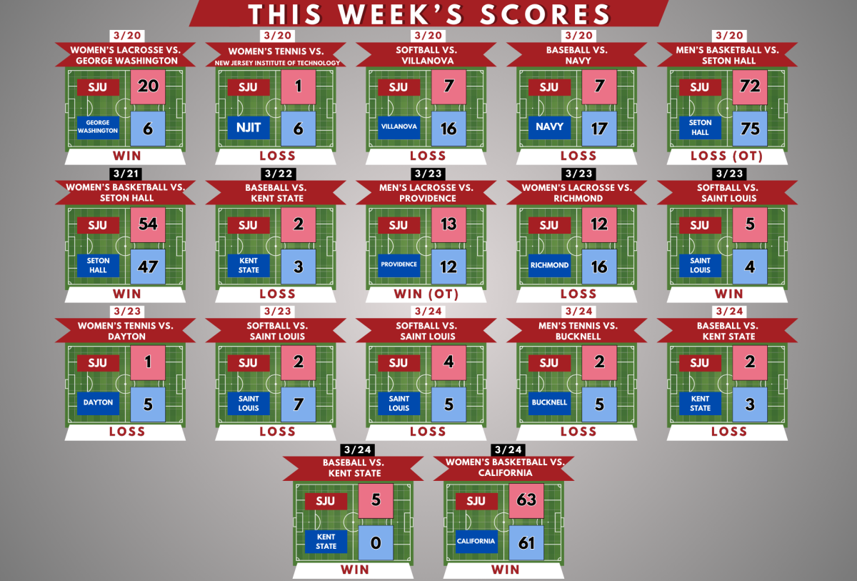 This Weeks Scores: March 27