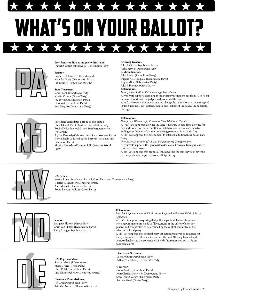 Whats on your ballot?