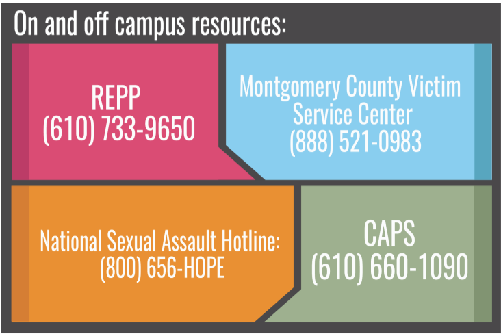 Additional resources can be found on the Counseling and Psychological Services (CAPS) website.
GRAPHIC: KAITLYN PATTERSON ’20/THE HAWK