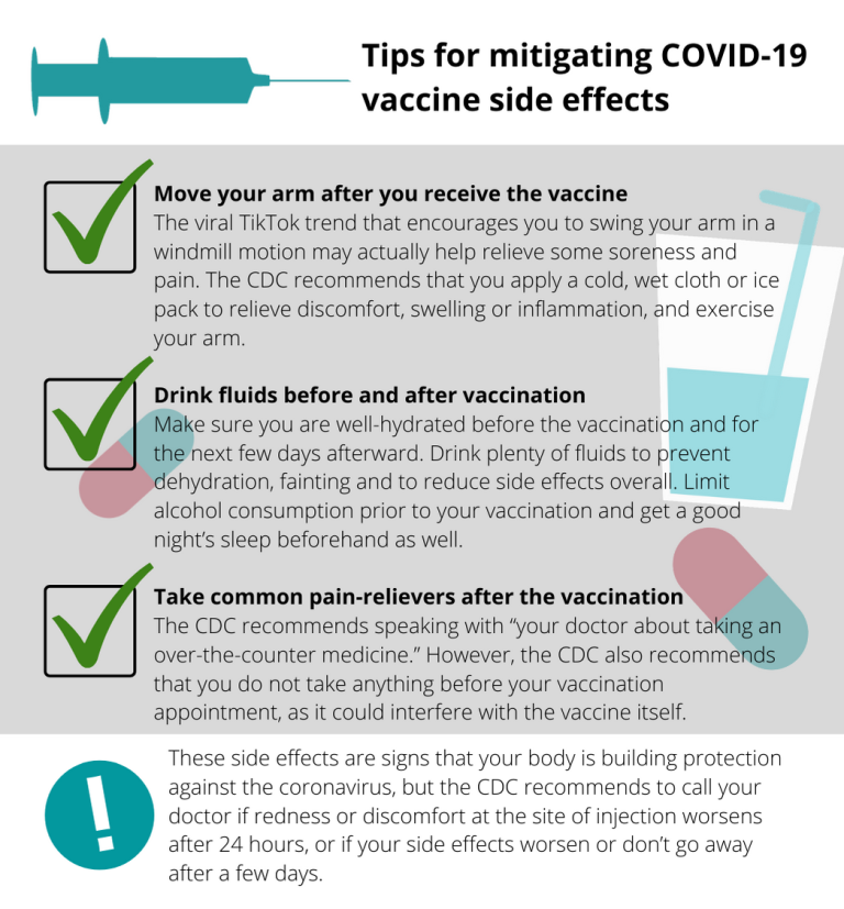 Students experience symptoms after COVID19 vaccine The