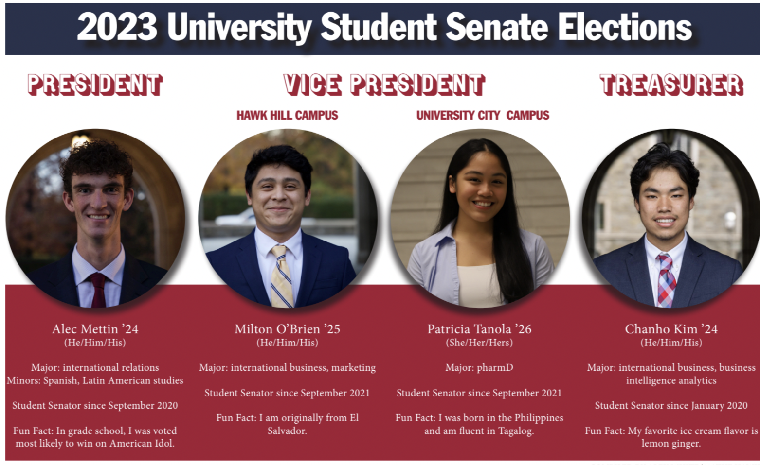 2023 University Student Senate Elections – The Hawk Newspaper