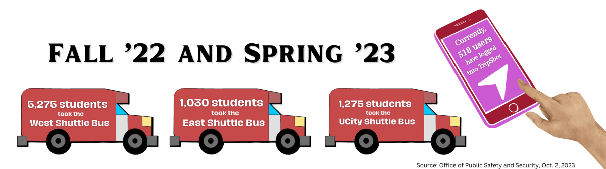 Source: Office of Public Safety and Security, Oct. 2, 2023 GRAPHIC: MINDY CHOI ’25/THE HAWK