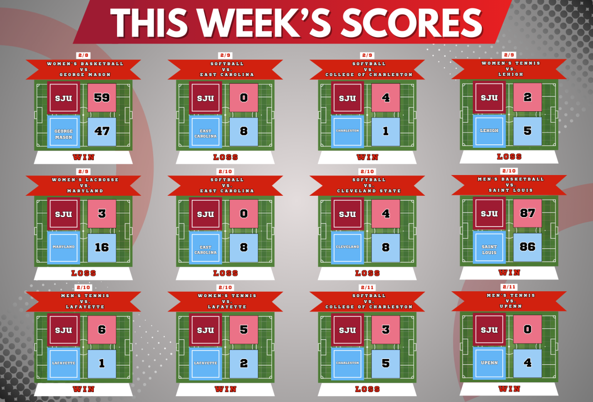 This+Weeks+Scores%3A+Feb+14.
