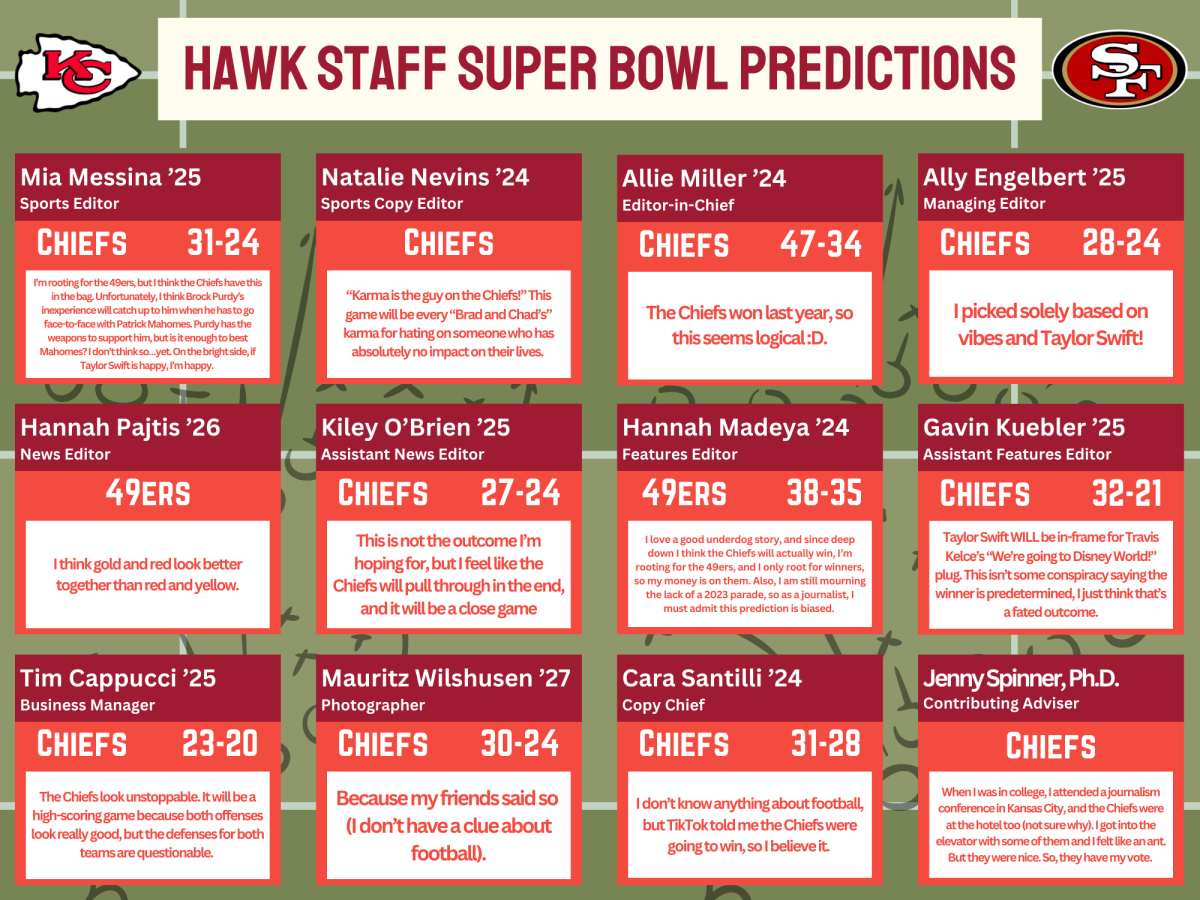 Hawk Staff Super Bowl predictions