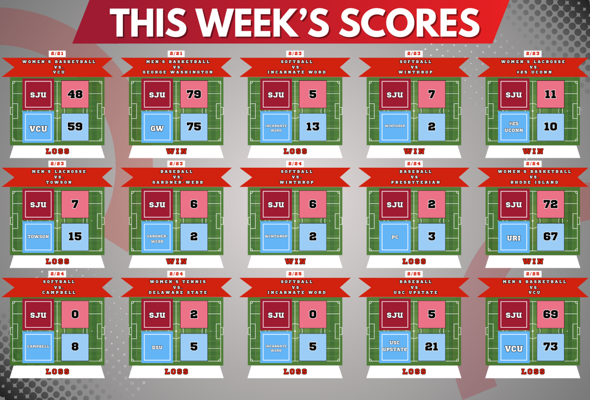 This+Weeks+Scores%3A+Feb.+28