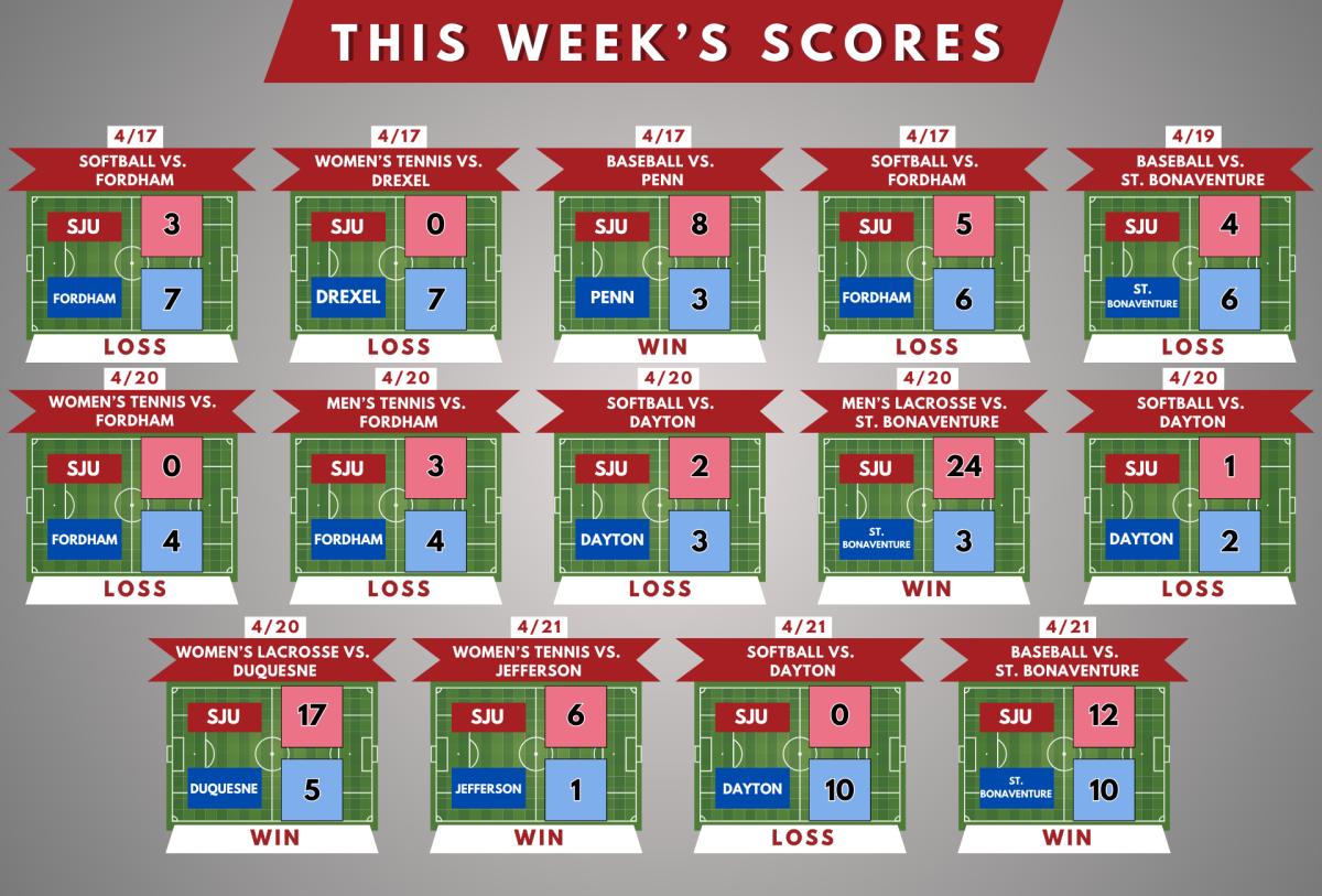 This+Weeks+Scores%3A+April+17