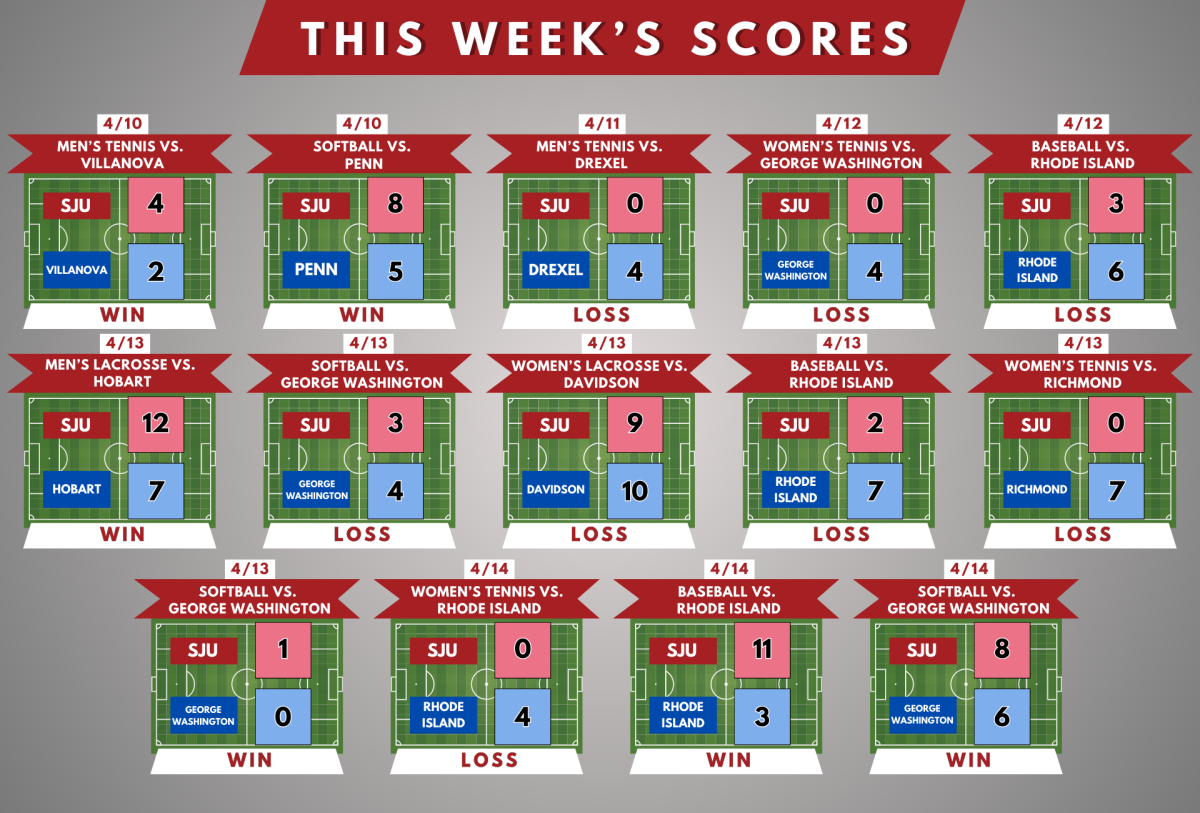 This+Weeks+Scores%3A+April+17