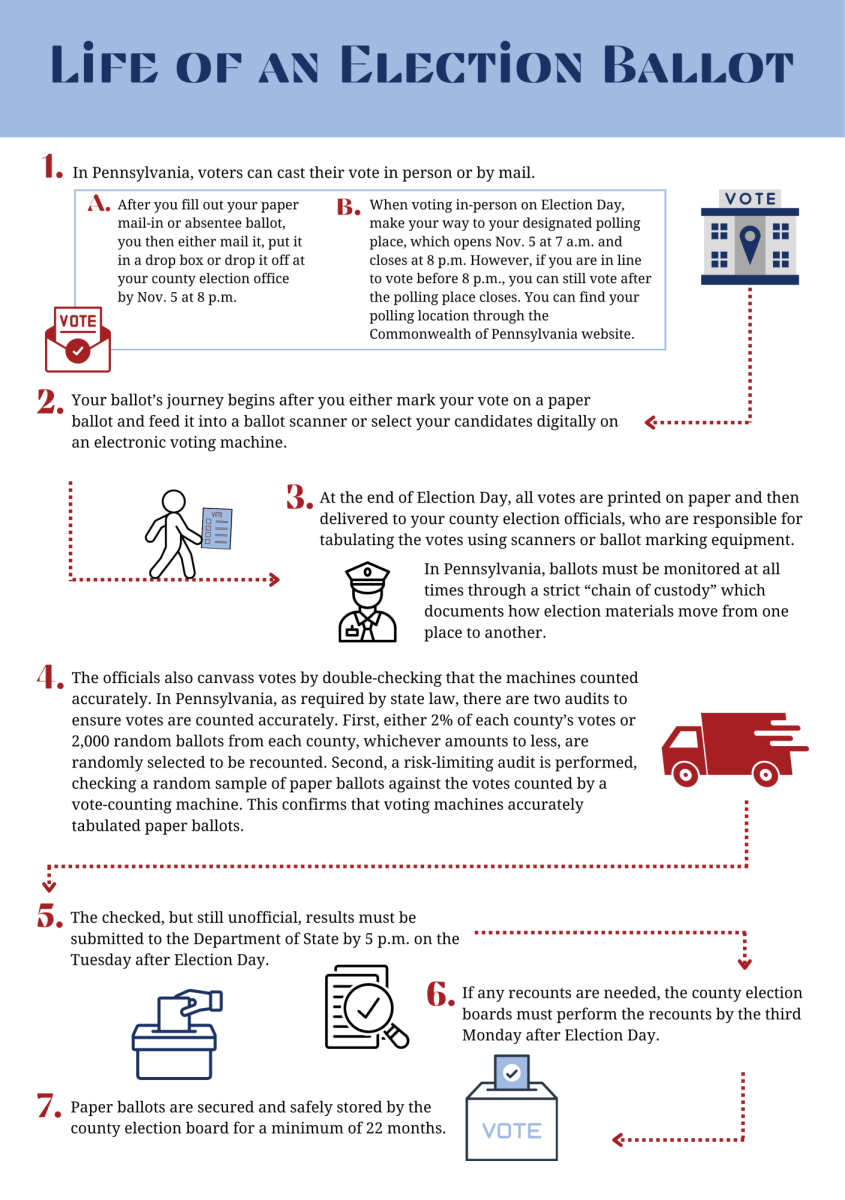 COMPILED BY: VINCENT KORNACKI ’25/THE HAWK AND LIV BIELAWSKI ’27/THE HAWK
GRAPHIC: STEPHANIE SAVELA ’25/THE HAWK