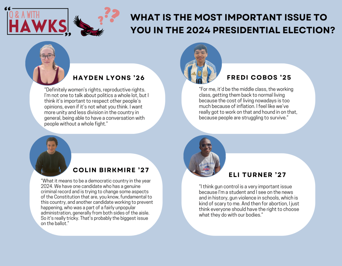 GRAPHIC: STEPHANIE SAVELA ’25/THE HAWK
COMPILED BY: ALEX ANDAHAZY ’25/THE HAWK AND LIV BIELAWSKI ’27/THE HAWK