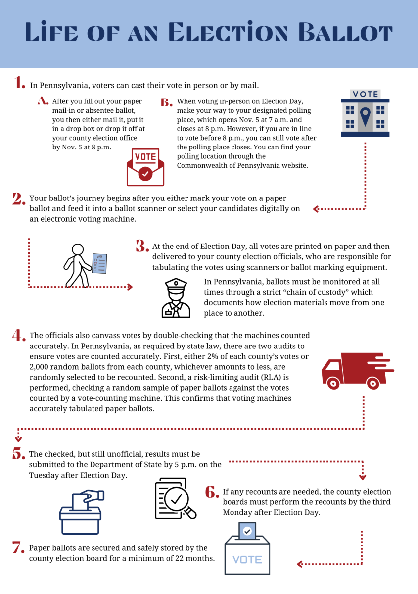 COMPILED BY: VINCENT KORNACKI ’25/THE HAWK AND LIV BIELAWSKI ’27/THE HAWK, GRAPHIC: STEPHANIE SAVELA ’25/THE HAWK