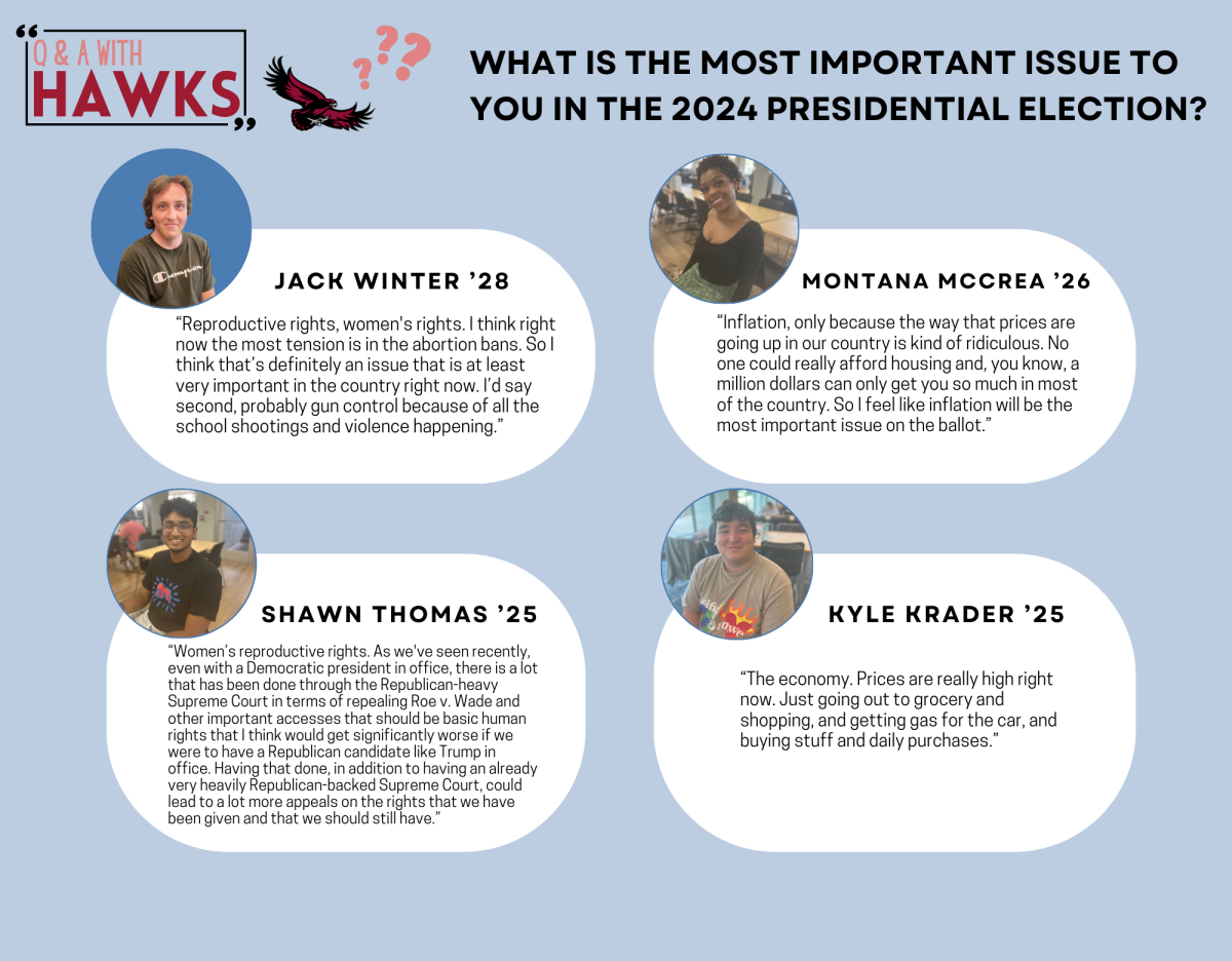 COMPILED BY ALEX ANDAHAZY ’25/THE HAWK AND LIV BIELAWSKI ’27/THE HAWK
GRAPHIC: STEPHANIE SAVELA ’25/THE HAWK