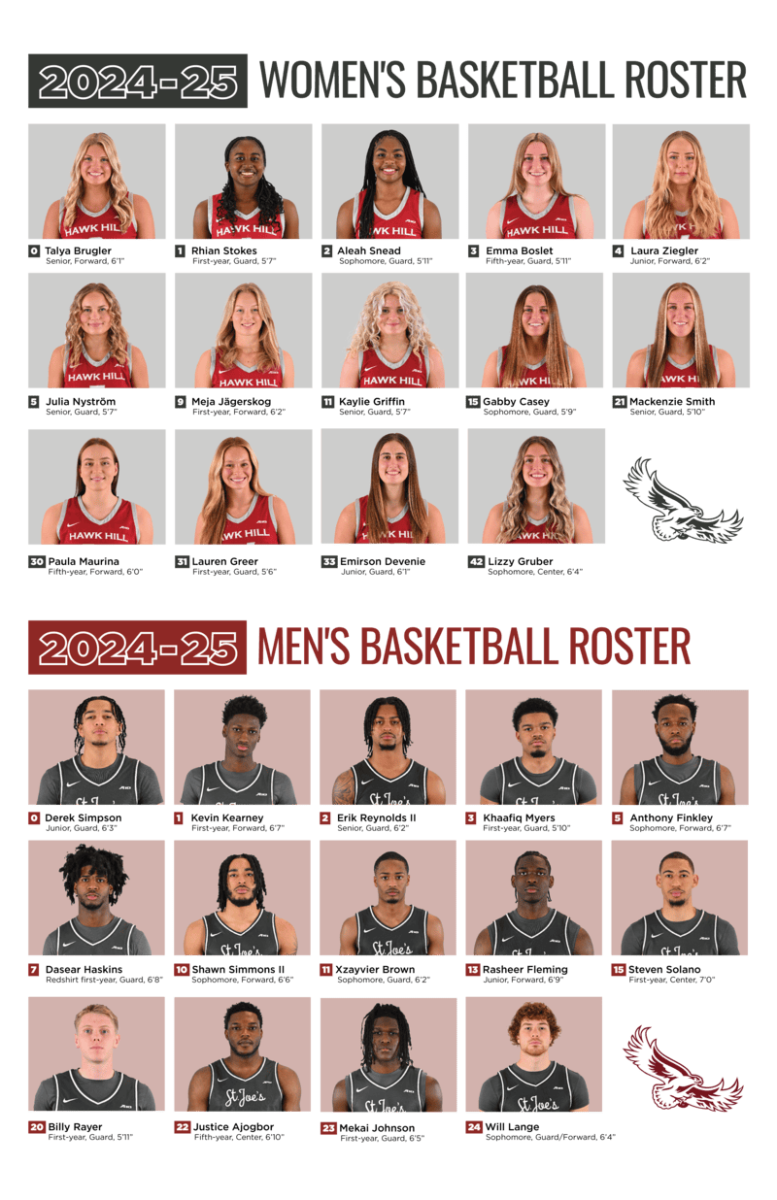 COMPILED BY: MIA MESSINA ’25/THE HAWK
GRAPHIC: CARA HALLIGAN ’25/THE HAWK
PHOTOS COURTESY OF SJU ATHLETICS