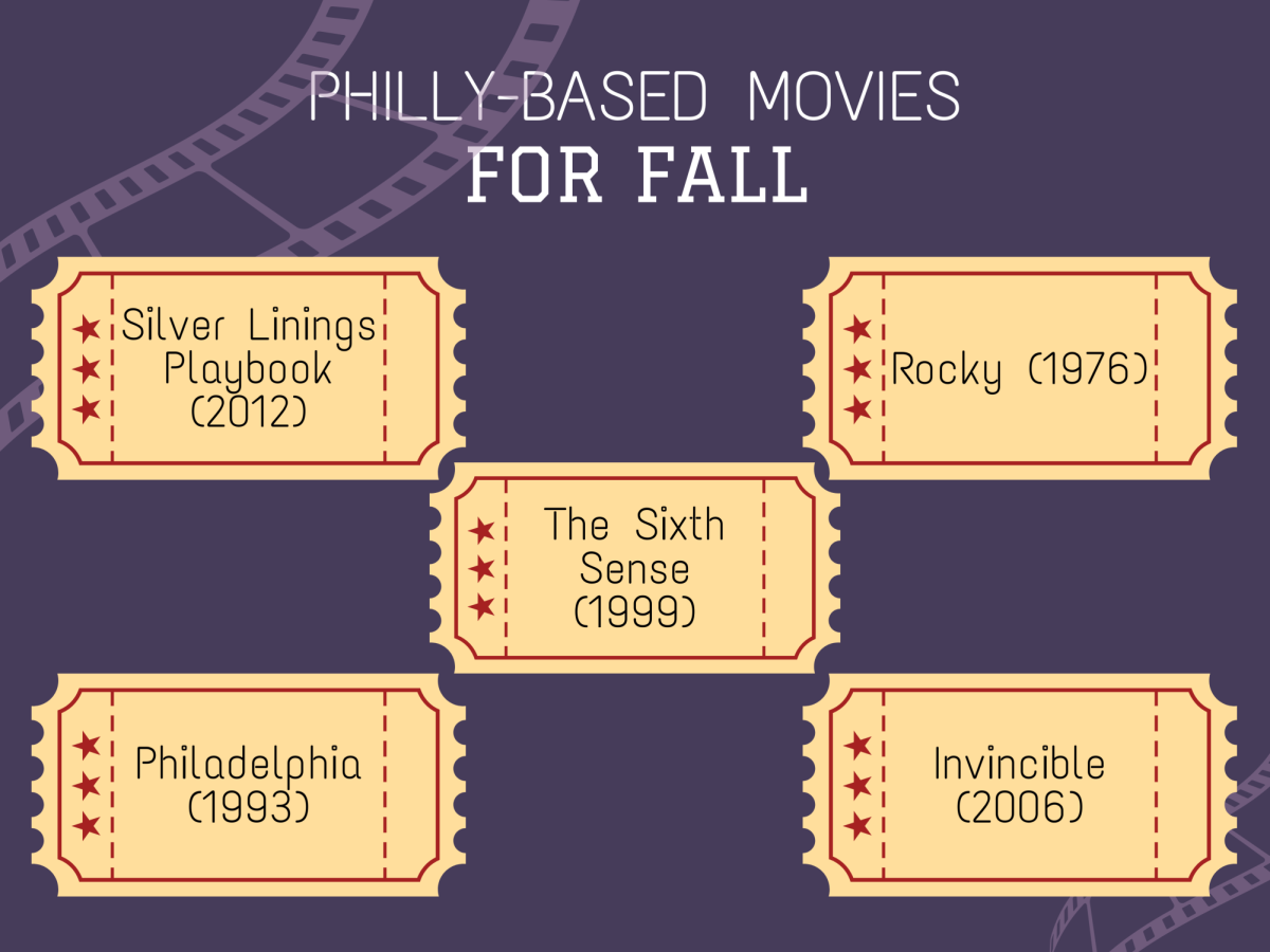 GRAPHIC: STEPHANIE SAVELA ’25/THE HAWK