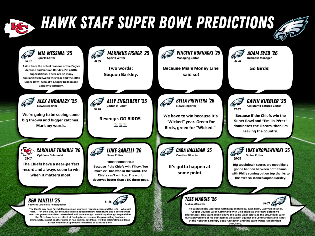 GRAPHIC: STEPHANIE SAVELA ’25/THE HAWK
COMPILED BY: MIA MESSINA ’25/THE HAWK