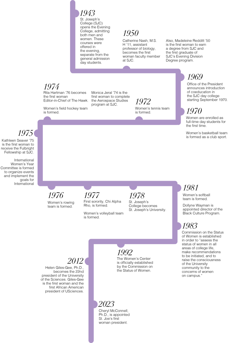COMPILED BY: LIV BIELAWSKI ’27, SOPHIA GALANTE ’26 AND GRACE O’MEARA ’27 / THE HAWK
GRAPHIC: STEPHANIE SAVELA ’25/THE HAWK