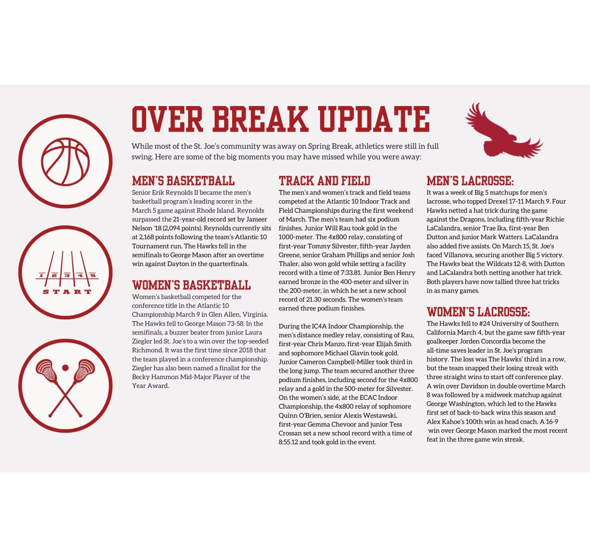 COMPILED BY: MIA MESSINA ’25/THE HAWK
GRAPHIC: CARA HALLIGAN ’25/THE HAWK