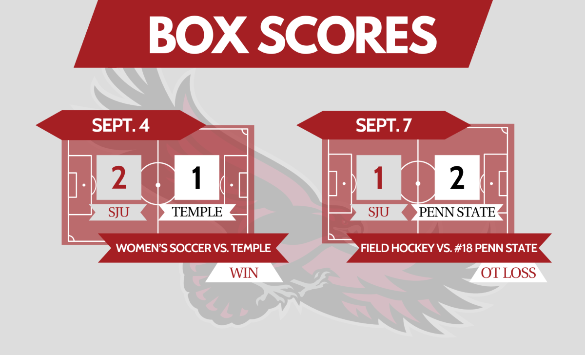 COMPILED BY: TESS MARGIS ’26/THE HAWK 
GRAPHIC: JORDAN SHARER ’25/THE HAWK