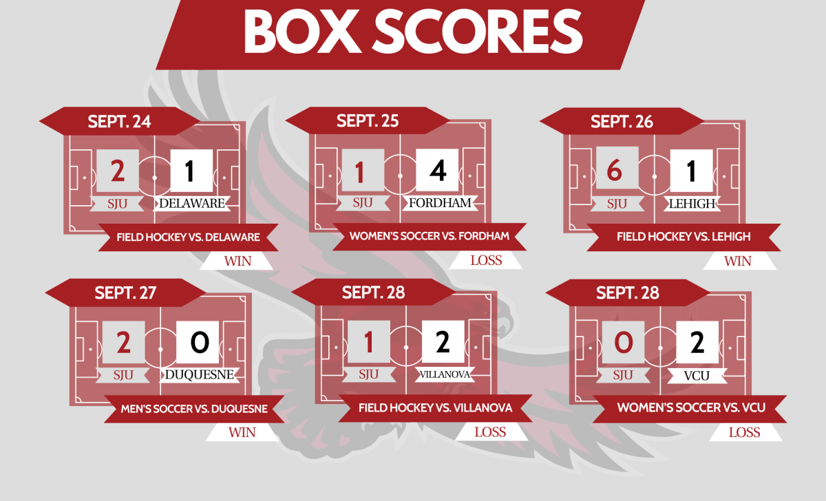 GRAPHIC: JORDAN SHARER ’25/THE HAWK