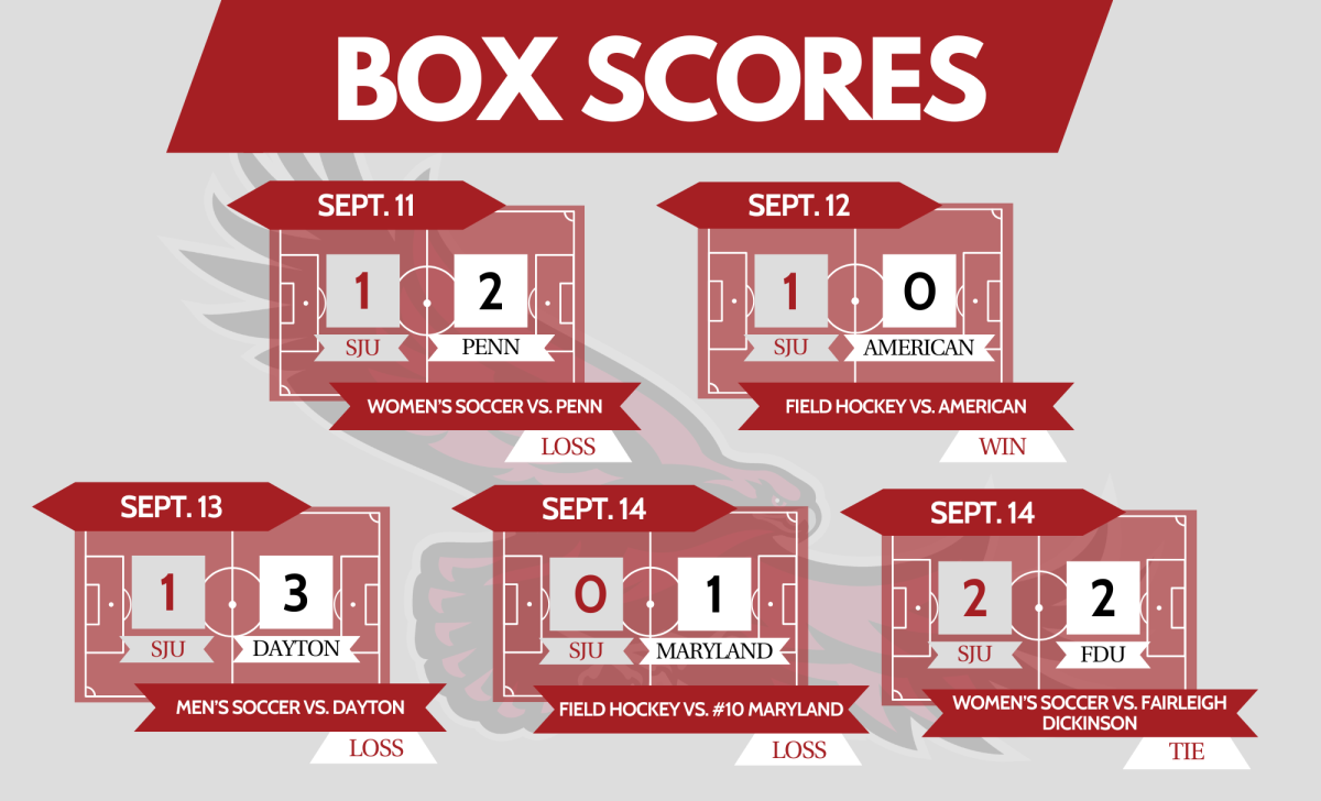 GRAPHIC: JORDAN SHARER ’25/THE HAWK