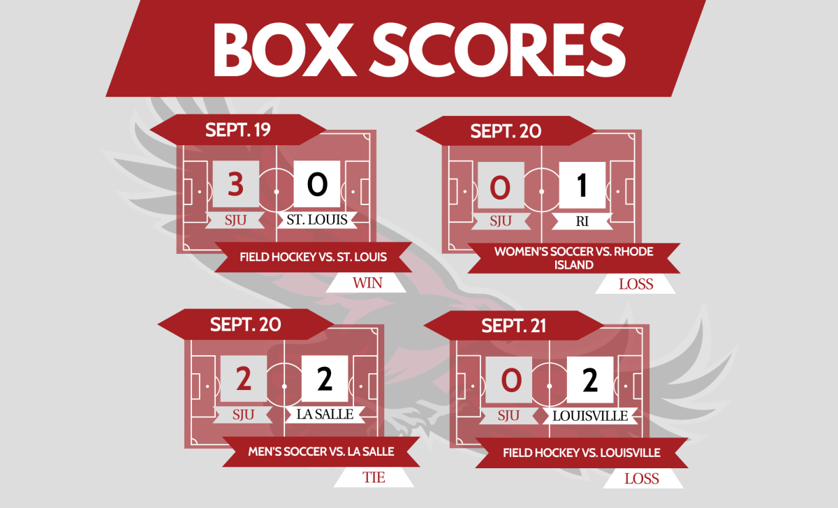 GRAPHIC: JORDAN SHARER ’25/THE HAWK