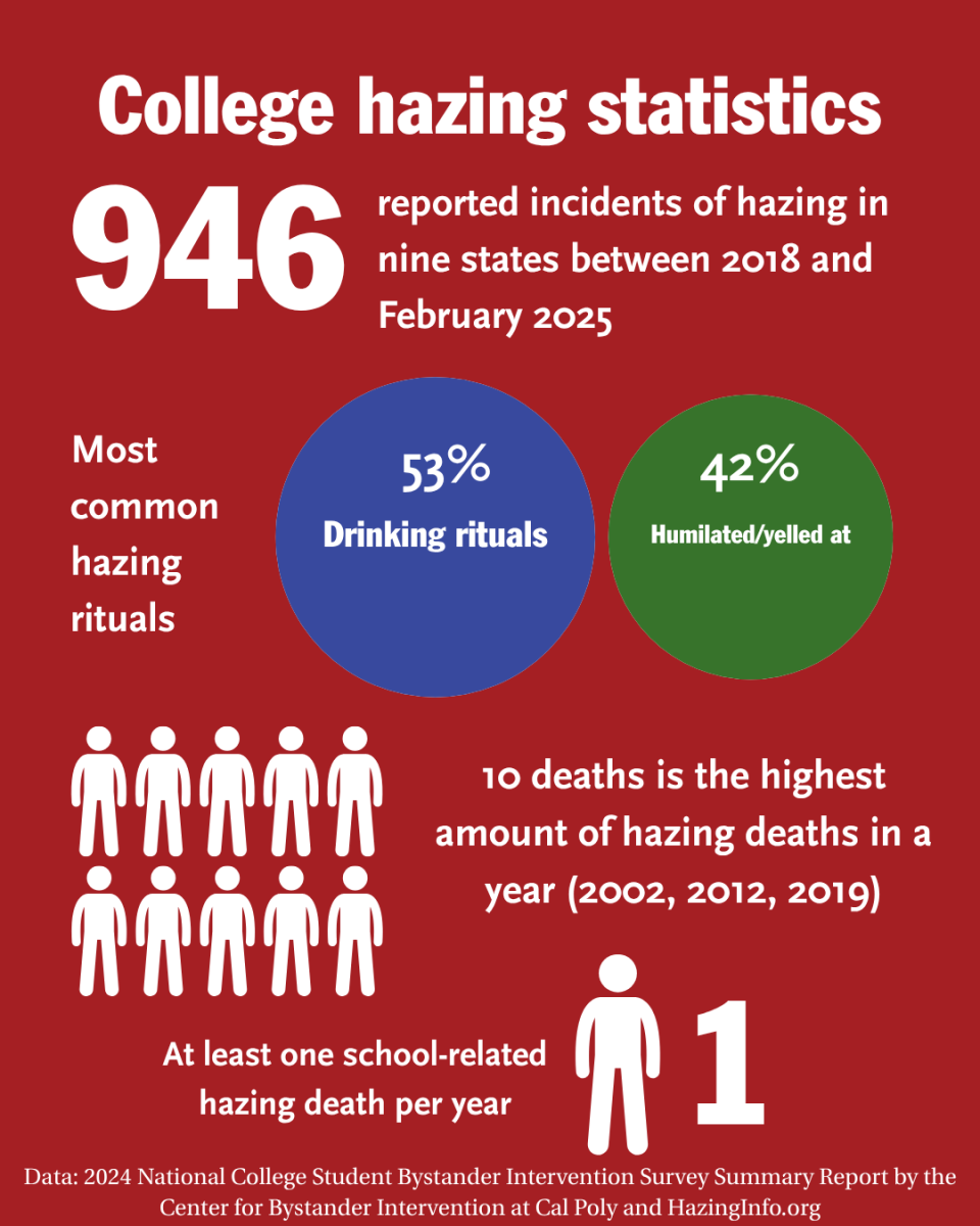 GRAPHIC: MOLLY DETTLINGER ’27/THE HAWK
COMPILED BY: SOPHIA GALANTE 26/THE HAWK