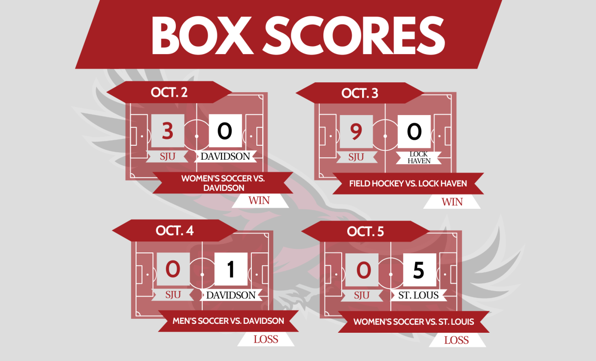 GRAPHIC: JORDAN SHARER ’25/THE HAWK