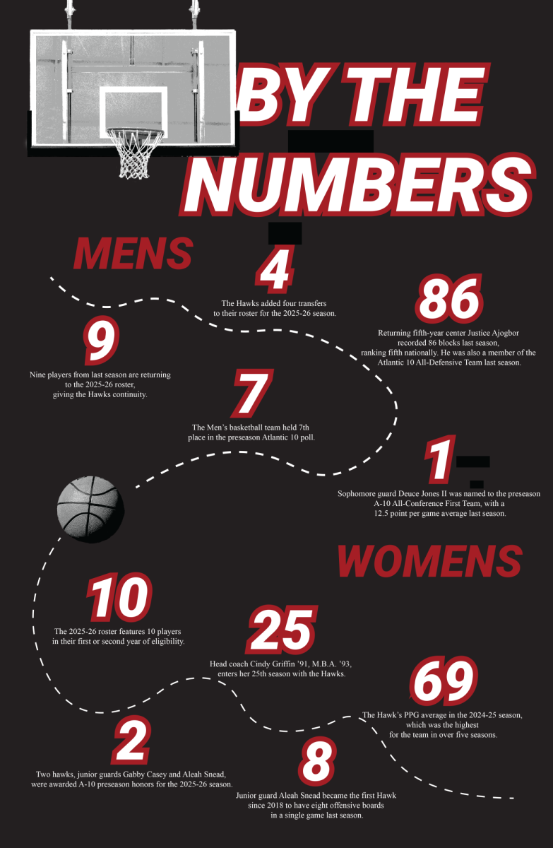 GRAPHIC: BLADIMIR LEMUS ’26/THE HAWK