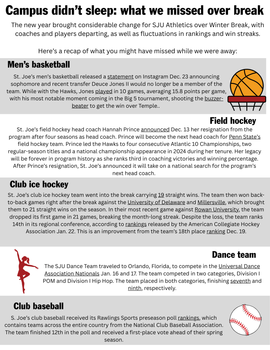GRAPHIC: CARMEN KNOPF ’27/THE HAWK