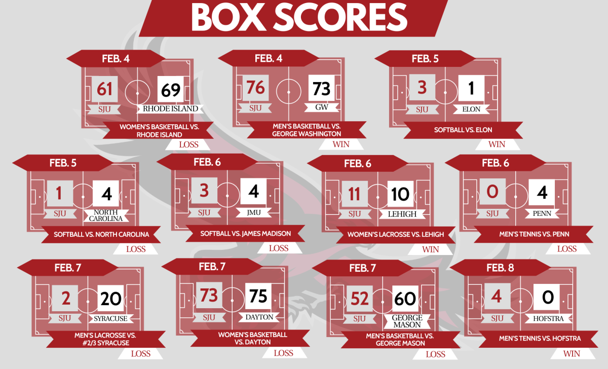 GRAPHIC: JORDAN SHAERER ’25/THE HAWK