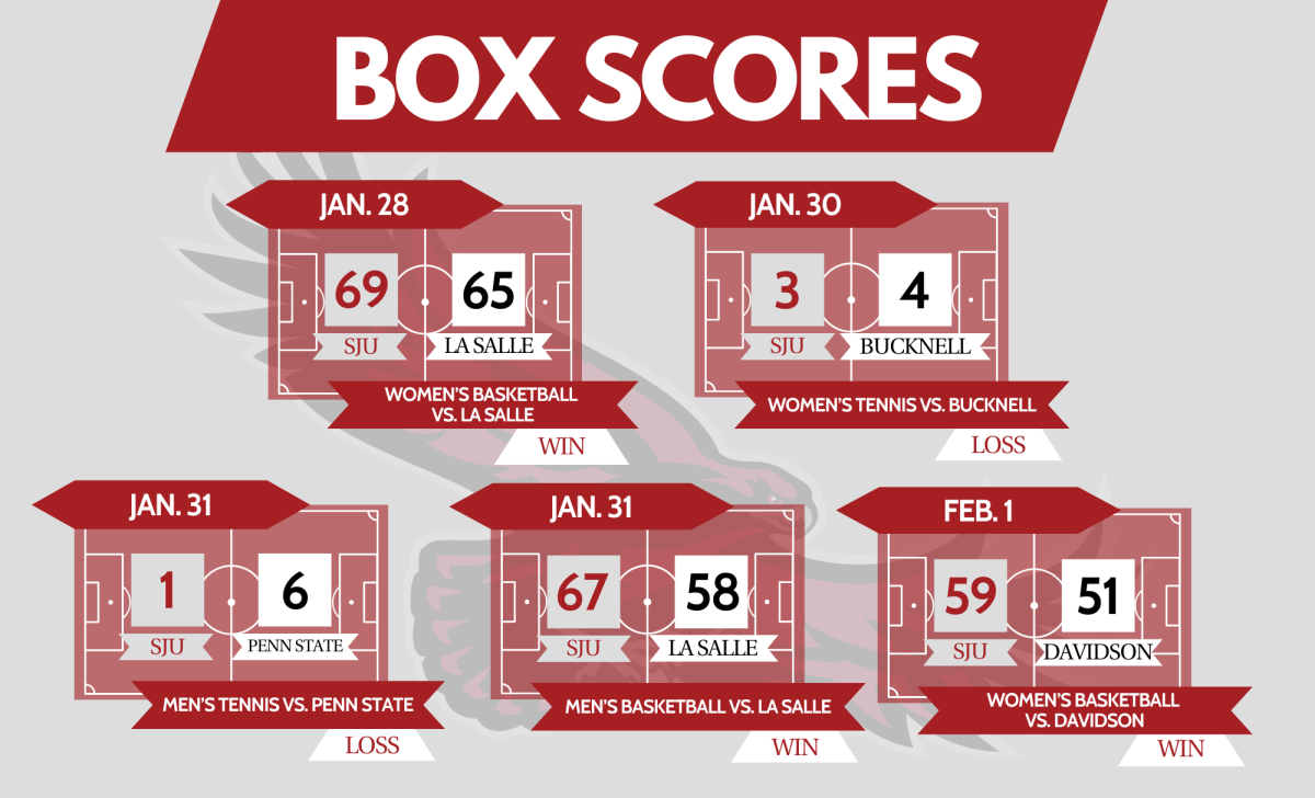 GRAPHIC: JORDAN SHARER ’25/THE HAWK